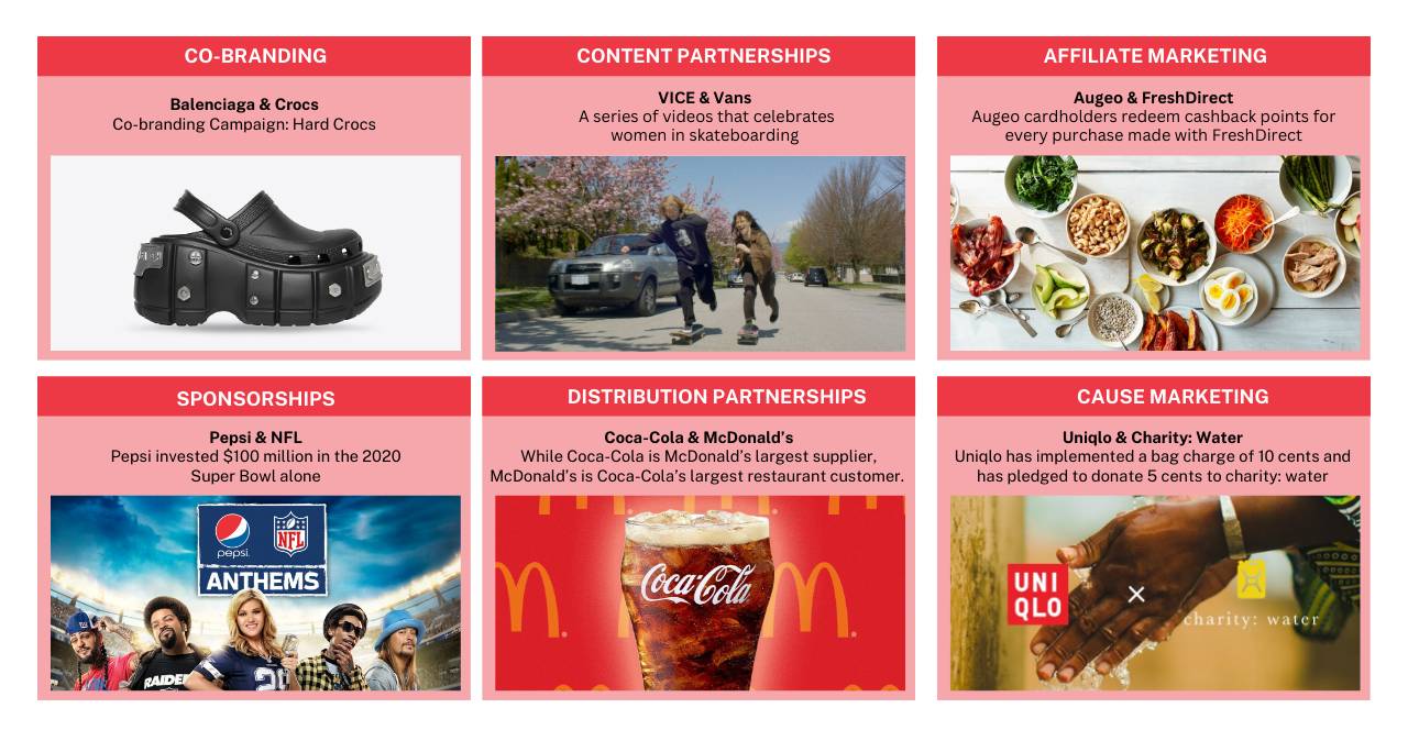 Visual guide showcasing six types of partnership marketing with brand examples.