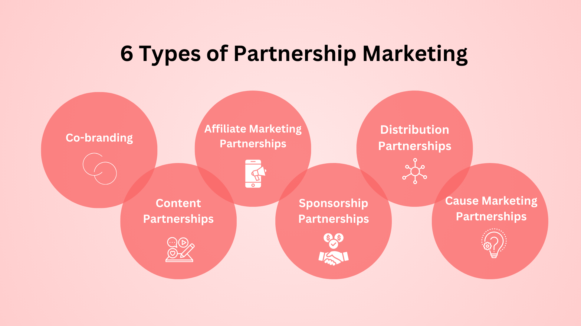 Infographic showing 6 types of partnership marketing: co-branding, content, affiliate, sponsorship, distribution, and cause.